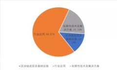 专家揭秘：tpWallet如何轻松