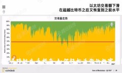 tpWallet马蹄链充币指南：如