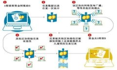 tpWallet企业：全面解析区块